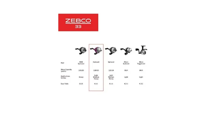 Zebco 33 Ladies Spincast Lightweight Fishing Reel & Rod Combo Options - Ships Quick!