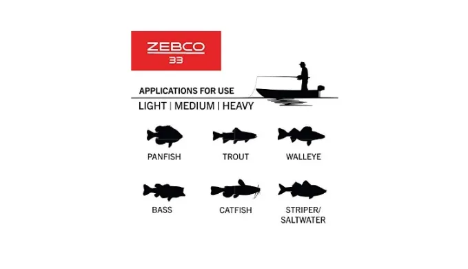 Zebco 33 Ladies Spincast Lightweight Fishing Reel & Rod Combo Options - Ships Quick!